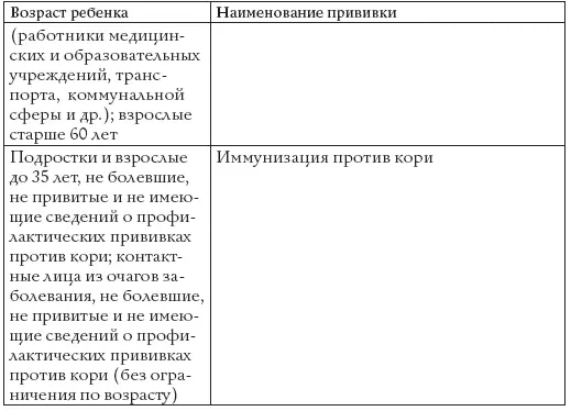 Приложение II Обязанности граждан и медицинских работников приоформлении - фото 4