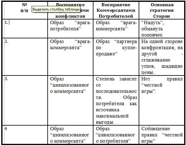3 Прогнозирование и предупреждение социальных конфликтов Прогнозирование - фото 20