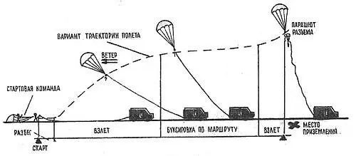 Парашютные стропы крепятся как обычно к подвесной системе а вот эта система - фото 15