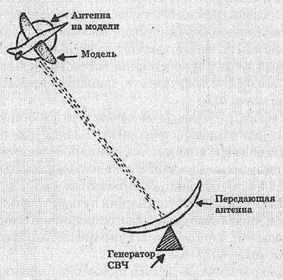 На борту самолета находилась специальная приемная антенна которая обеспечивала - фото 82