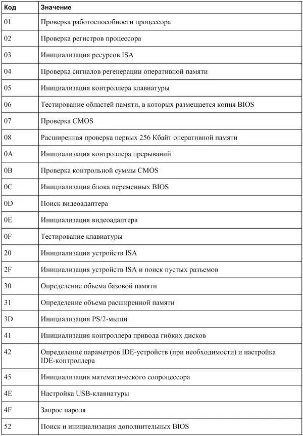 Применение POSTплат в некоторых случаях может оказать неоценимую помощь в - фото 19