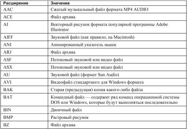 Конечно в ней перечислены не все возможные расширения и типы файлов - фото 44