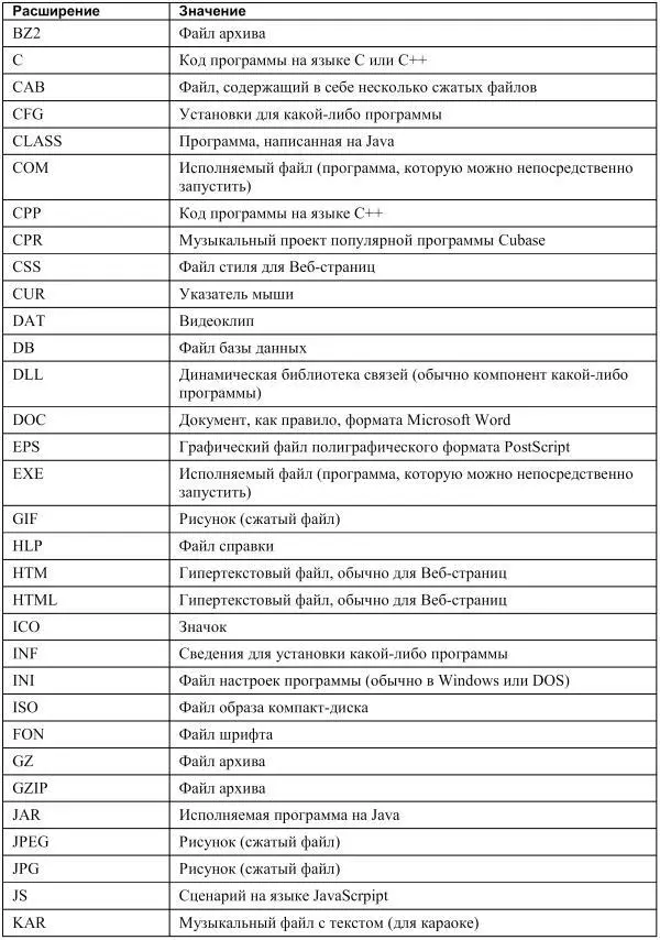 Конечно в ней перечислены не все возможные расширения и типы файлов Каждая - фото 45