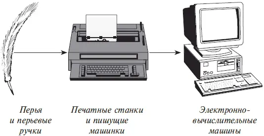 Рисунок 12 Развитие способов обработки информации Рисунок 13 Развитие - фото 2