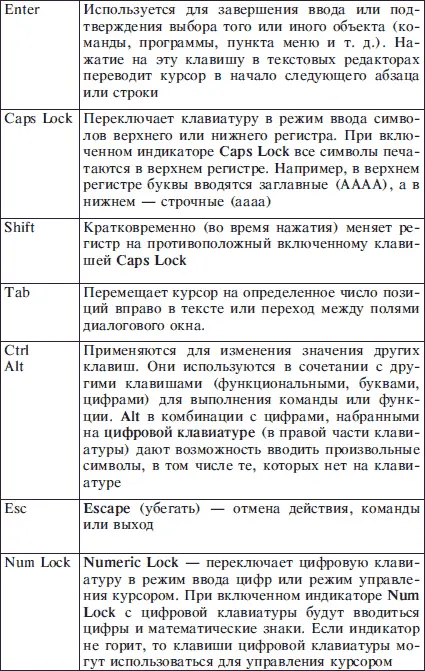 На современных клавиатурах предназначенных для работы в Windows появились - фото 46