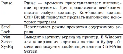 На современных клавиатурах предназначенных для работы в Windows появились - фото 47