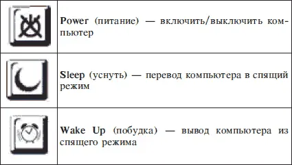 Цифровая клавиатура расположена в правой части клавиатуры компьютера Если - фото 49