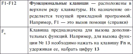 Цифровая клавиатура расположена в правой части клавиатуры компьютера Если - фото 50