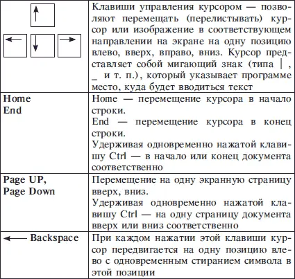 Группа алфавитноцифровых клавиш предназначена для ввода знаковой информации и - фото 51