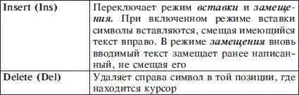 Группа алфавитноцифровых клавиш предназначена для ввода знаковой информации и - фото 52