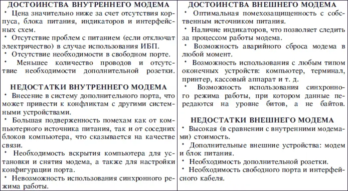 К основным потребительским характеристикам можно отнести скорость передачи - фото 65