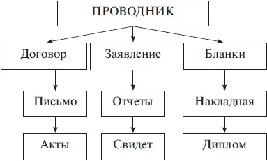 6 Скопируйте папку Акты в папку Диплом Для этого в левом окне Проводника - фото 81