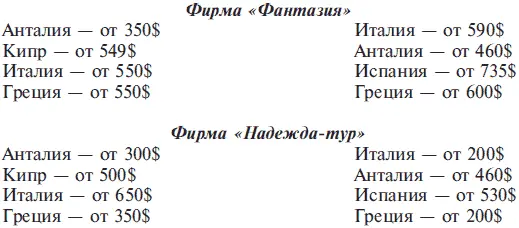 59 Создание колонок в документе Колонки текста газетный формат Для - фото 108