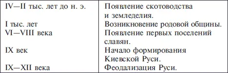 2 Сделайте обрамление зеленым цветом 3 События напишите красным цветом - фото 123