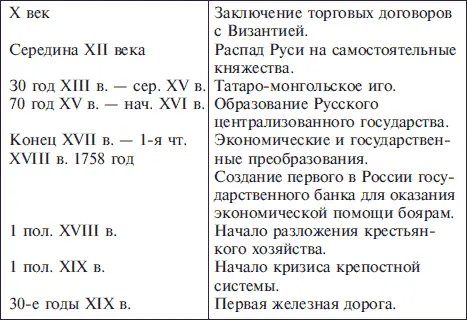 2 Сделайте обрамление зеленым цветом 3 События напишите красным цветом - фото 124