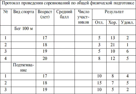 1 Создайте таблицу 8 столбцов 21 строк команда Таблица Вставить таблицу - фото 125