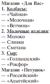 Упражнение Создайте следующие многоуровневые списки - фото 127