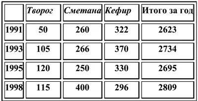 513 Редактор формул Microsoft Equation 30 Данный текстовый редактор - фото 146