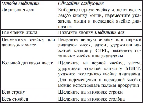 63 Форматы данных ячеек Числа Вводимые в ячейку числа интерпретируются как - фото 154