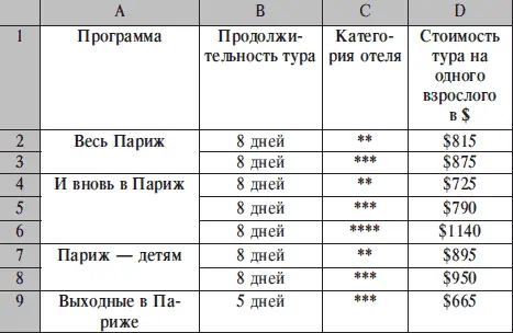 66 Создание формул Формула является основным средством для анализа данных С - фото 167