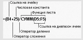 Рисунок 67 Элементы формулы Применение операторов в формулах Операторами - фото 168