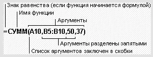 Рисунок 69 Элементы функции Написание функции начинается с указания имени - фото 172