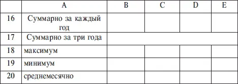 Введите формулы в B17 СУММ B4B15 в B18 МАКС B4B15 в B19 МИН B4B15 - фото 179