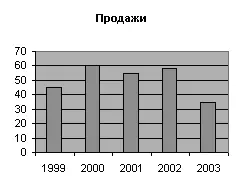 Рисунок 611 Обычная гистограмма В трехмерной гистограмме сравнение данных - фото 180