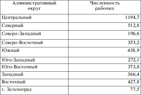 Создание диаграммы Выделите таблицу со строкой заголовка В меню Вставка - фото 192