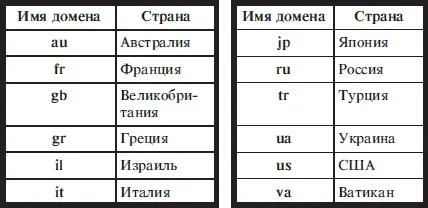 Кроме того различают и определенные категории Интернетсерверов DNS это - фото 229