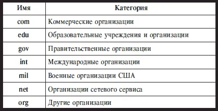 DNS это особая служба Интернета потому что она используется всеми остальными - фото 230