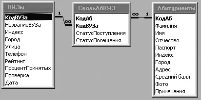 Рисунок 123 Реляционная модель базы данных Совокупность БД и программы СУБД - фото 243