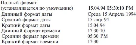 Денежный формат По умолчанию денежный формат представляет собой числа - фото 247