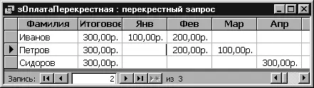 Рисунок 1211 Результаты перекрестного запроса 129 Построение и применение - фото 261