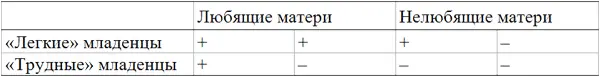 Как вы видите любящие матери и легкие младенцы замечательное сочетание - фото 1
