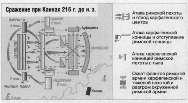 ГАННИБАЛ У ВОРОТ Когда в карфагенский сенат пришла весть о победе при Каннах - фото 1