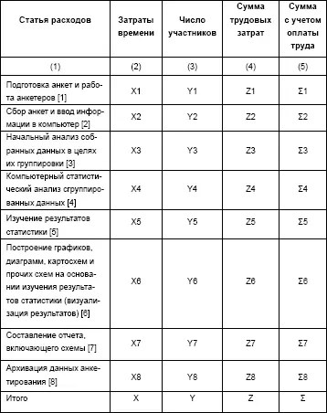 Расшифруем приведенные здесь значки По каждой отдельной статье затраты - фото 1