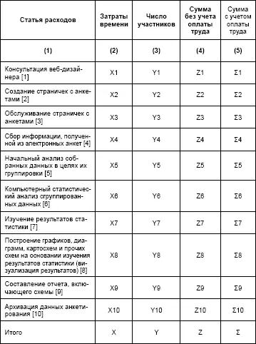 Опираясь на опыт приобретенный в ходе калькулирования себестоимости акции по - фото 2