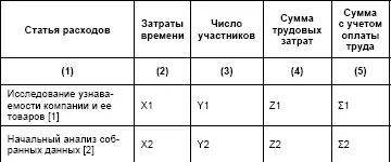 Упоминание платежей в связи с брендингом наводит на мысль о необходимости - фото 4