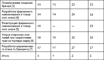 Упоминание платежей в связи с брендингом наводит на мысль о необходимости - фото 5