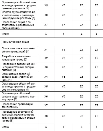 Теперь обратимся по традиции к калькулированию себестоимости уличной рекламы В - фото 7