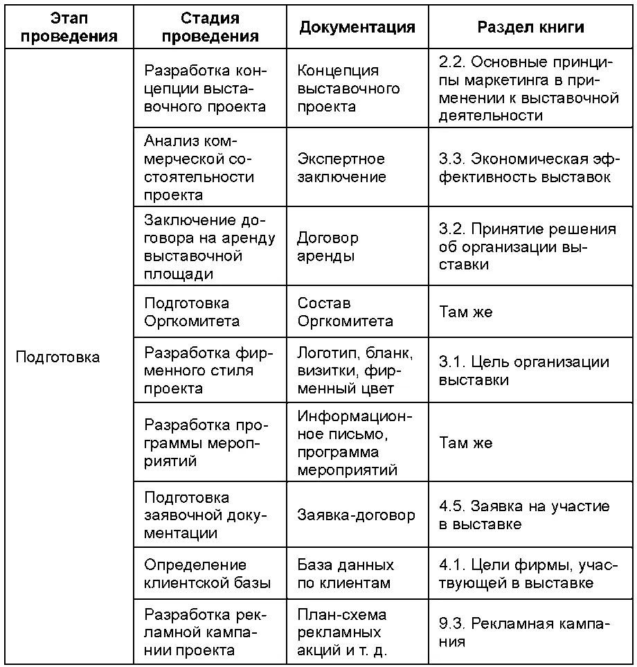 Организация выставочной деятельности - фото 1