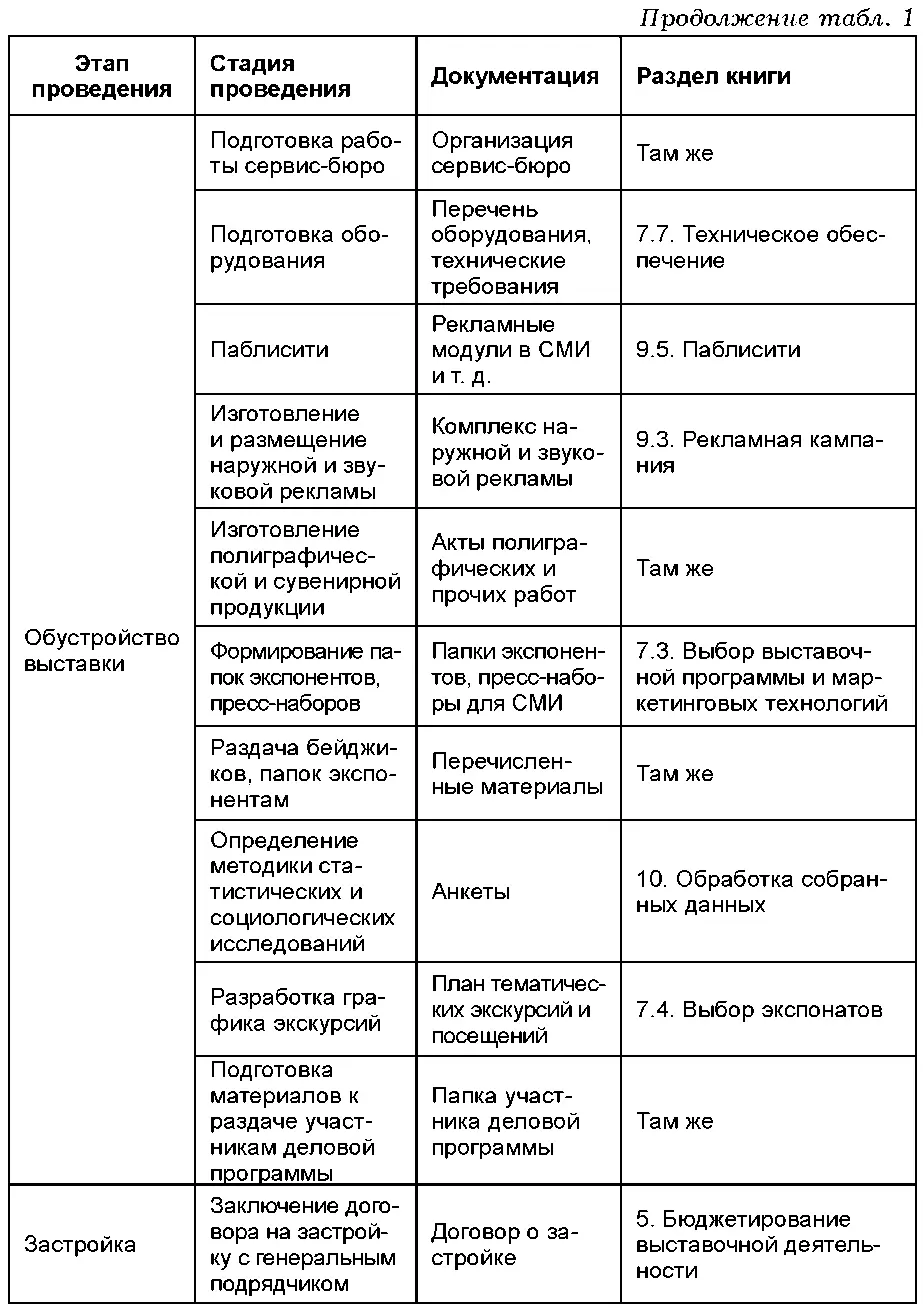 1 Выставки юридический и исторический аспекты - фото 3