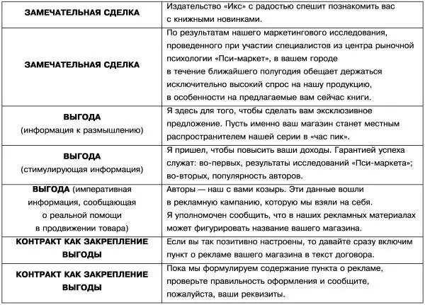 В диалоге опущена часть беседы которая проводится с клиентом в момент разбора - фото 2