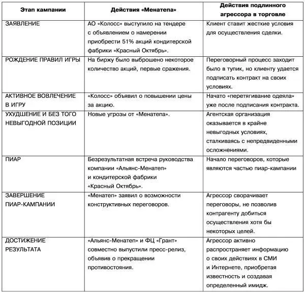 Как видно первоначально клиент делает заявление о готовности сотрудничества - фото 3