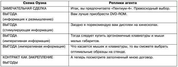 Глава 4 Клиентспорщик Противоположностью податливого клиента является - фото 4