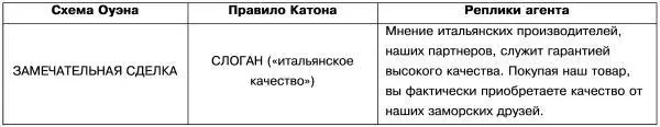 Теперь обратимся к случаю с алогичным клиентом против которого агентом - фото 5