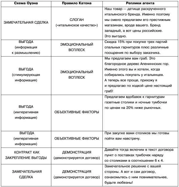 Теперь обратимся к случаю с алогичным клиентом против которого агентом - фото 6