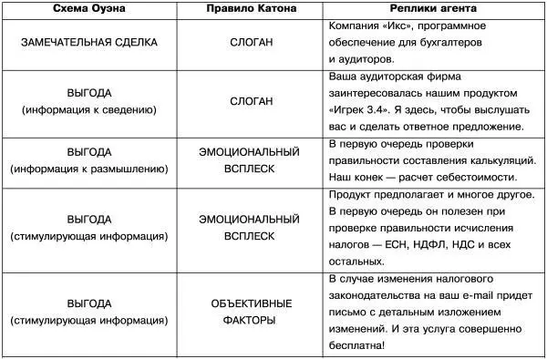 Примечательно что в данном случае понятие демонстрации как этапа весьма - фото 7