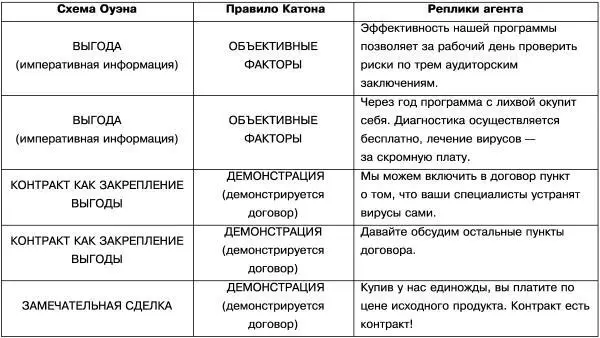 Примечательно что в данном случае понятие демонстрации как этапа весьма - фото 8